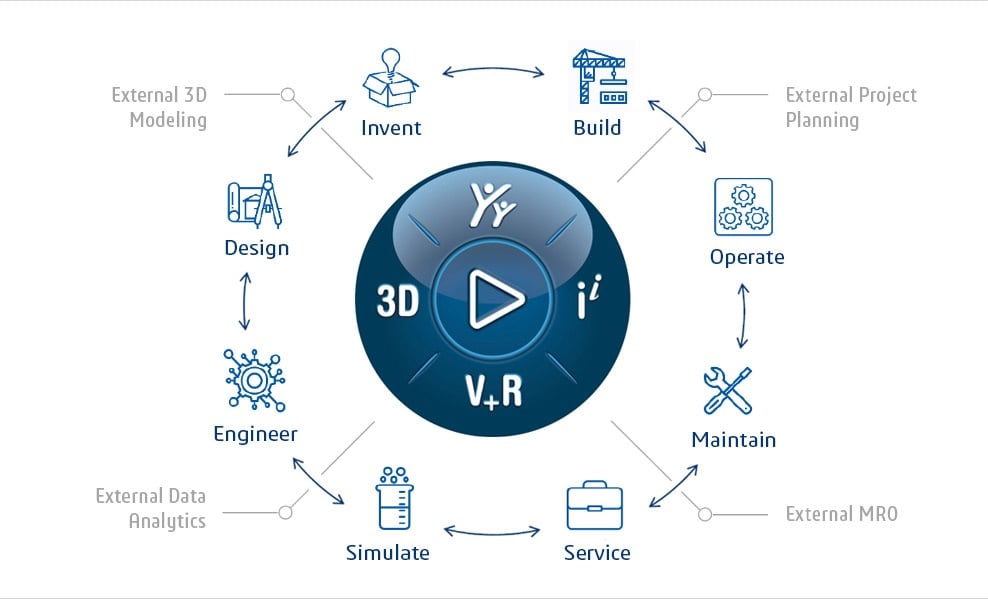 virtual-real-diagram-border