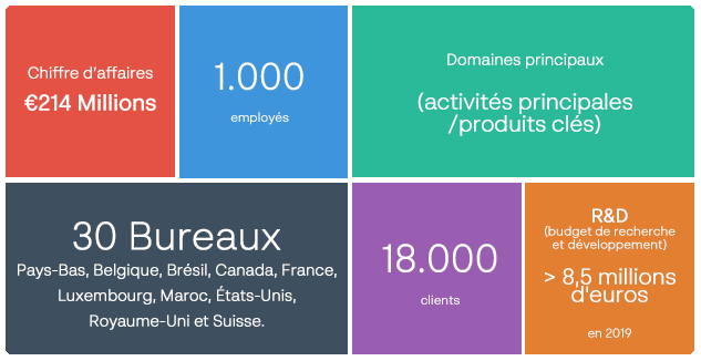 Cijfers Visiativ - FR 2023