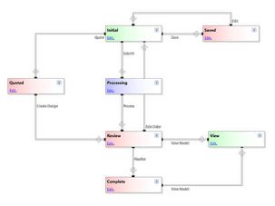 DriveWorksPro - Intelligent Workflow