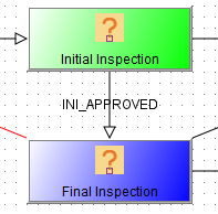 Visiativ PLM Flownet