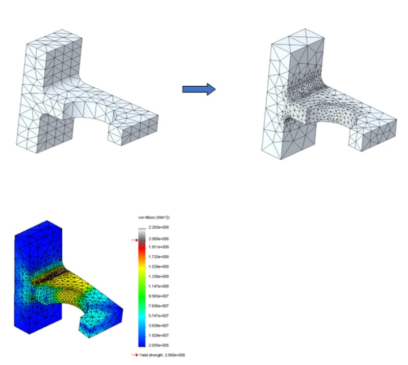 Adaptive meshing H-adaptive