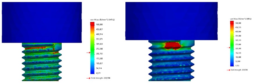 Adaptive meshing schroefdraad
