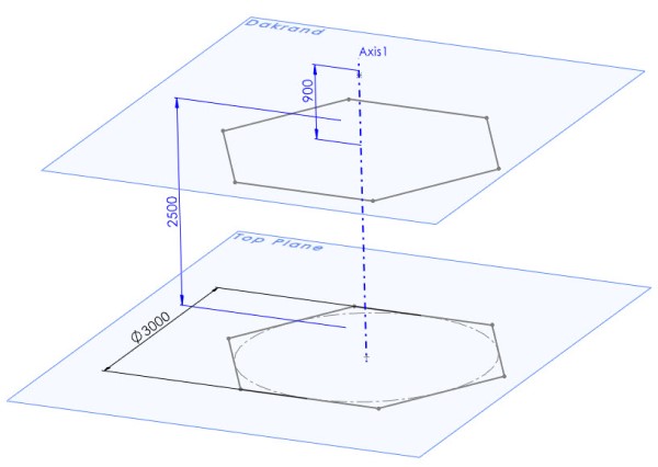 Benodigde structuur