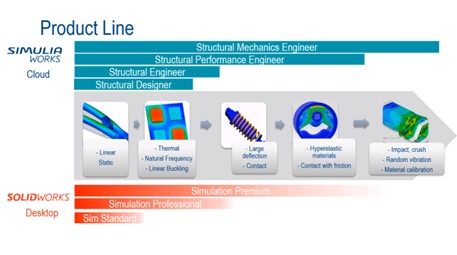 Blog Structural Designer 1