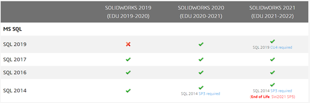 SQL 2014