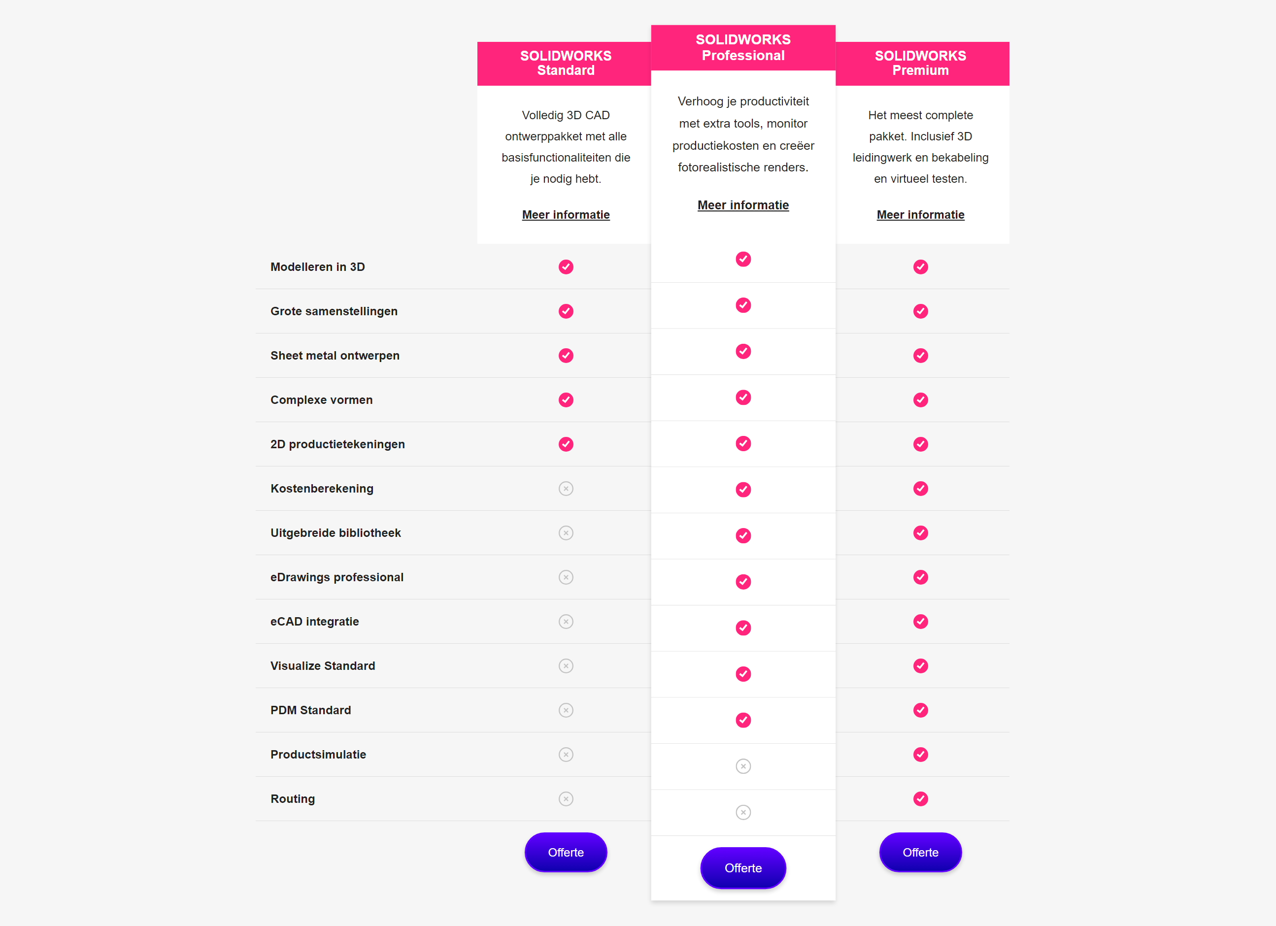 SOLIDWORKS - vergelijk de pakketten