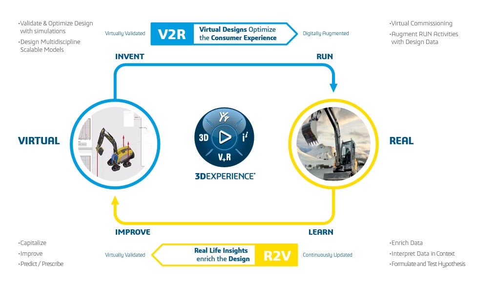 Virtual Twin closed loop