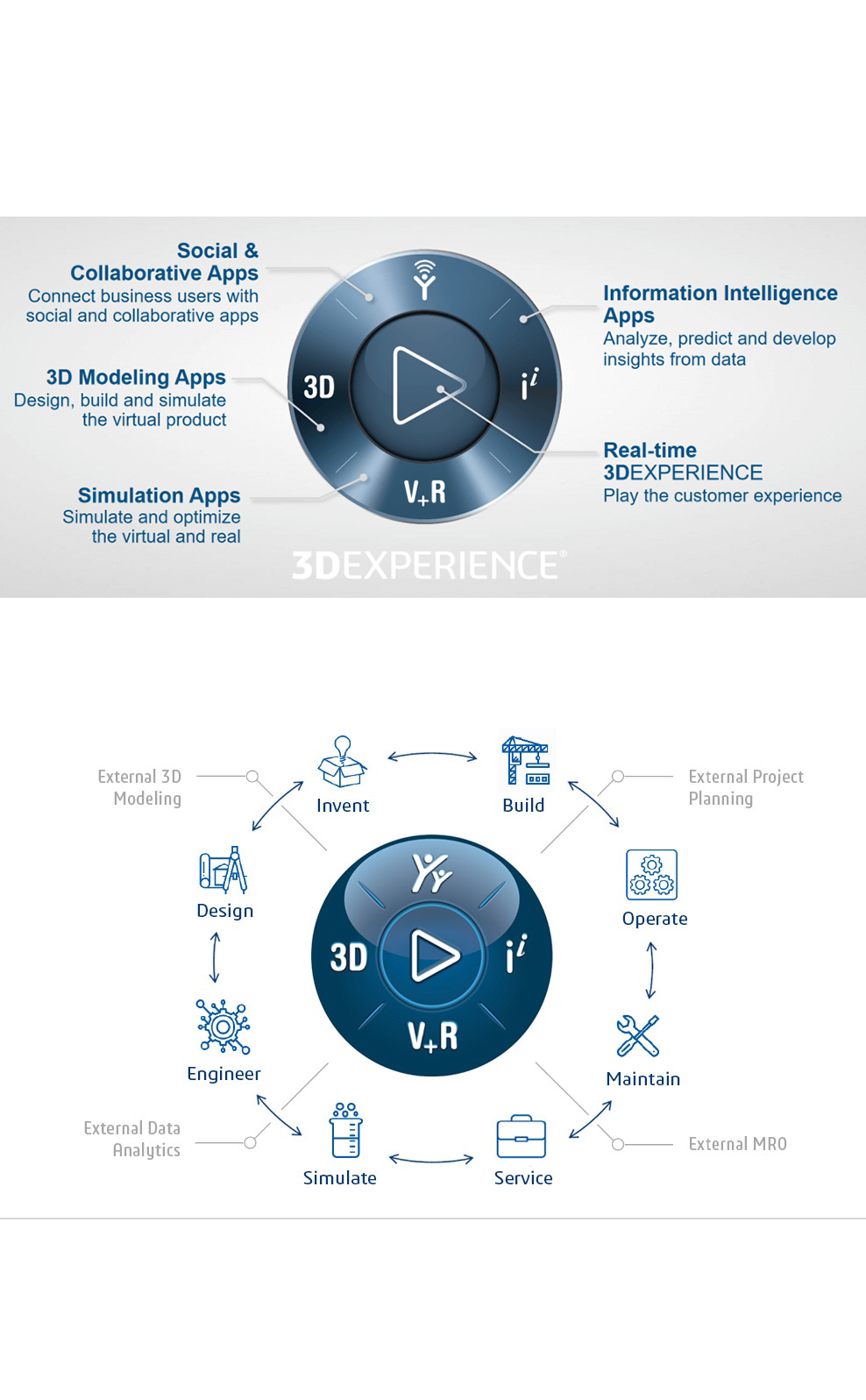 informatie over 3dexperience logo-1