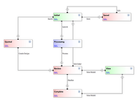 DriveWorksPro - Intelligent Workflow