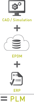 pdm-erp-plm